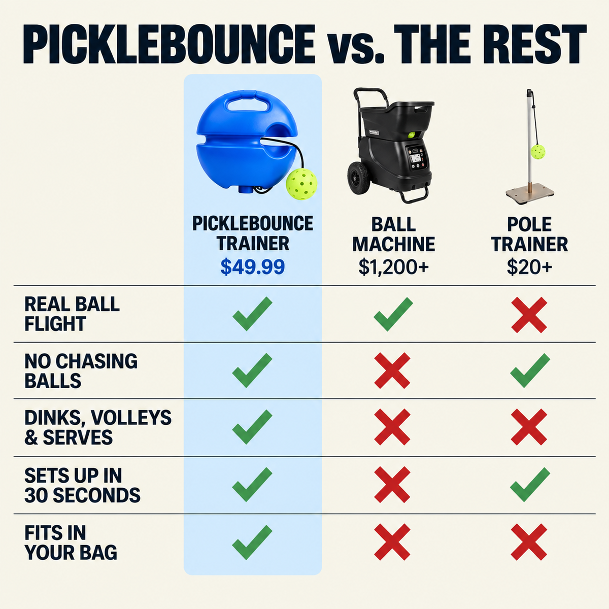 PickleBounce Pickleball Rebound Trainer 2.0
